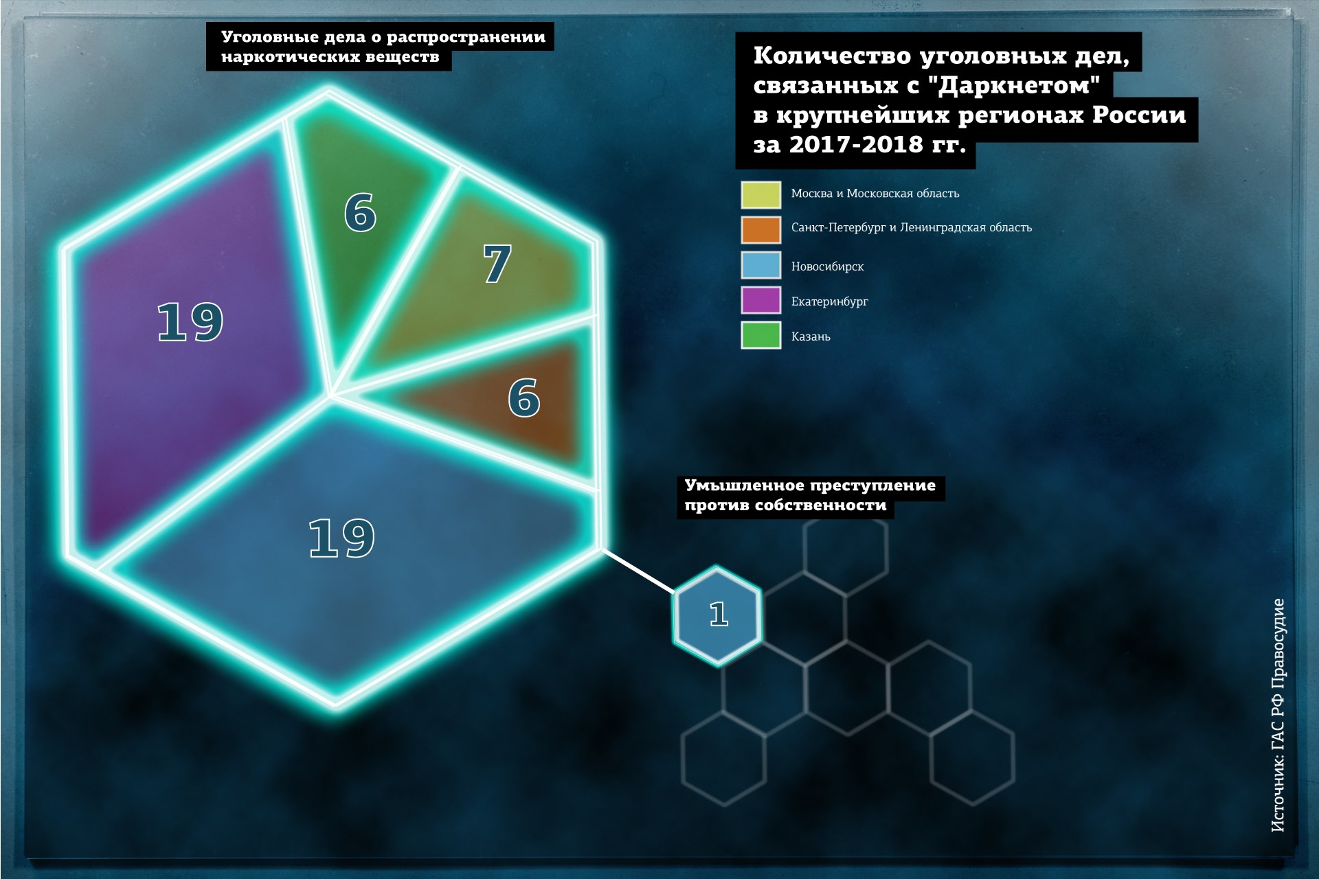 Как зайти на кракен через тор браузер